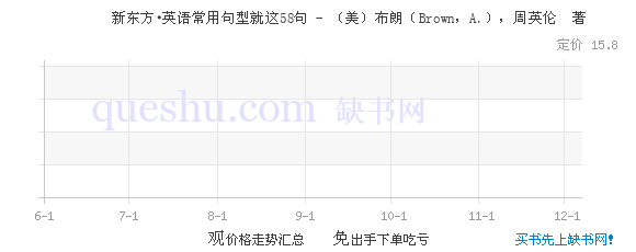 英语常用句型就这58句--英语随身袋系列--新东