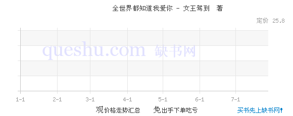 <em>全世界都知道我爱你</em>(特惠品) - <em>女王驾到</em> 著 - 缺