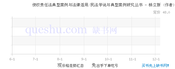 侵权责任法典型案例与法律适用\/民法学说