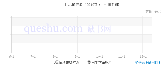 上大演讲录(2010卷)