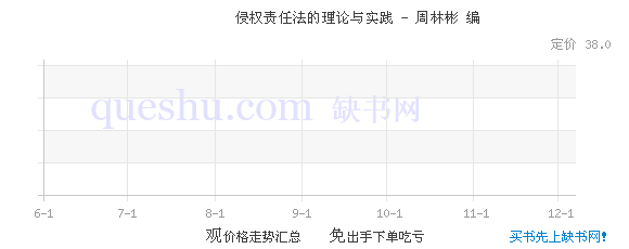 侵权责任法的理论与实践