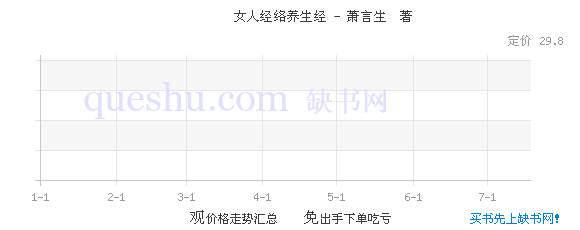 <em>女人经络养生经 - 萧言生</em> 著 - 缺书网