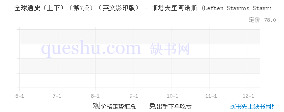 全球通史(上下)(第7版)(英文影印版)