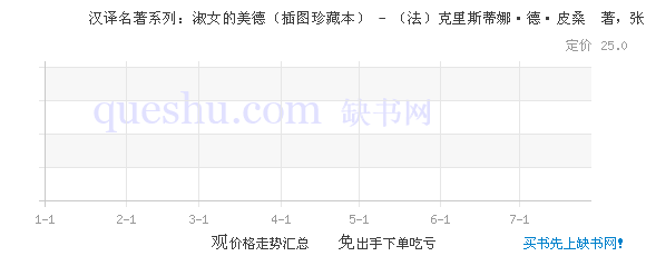 <em>淑女的美德</em> - (法)克里斯蒂娜·德·皮桑 著,张宁