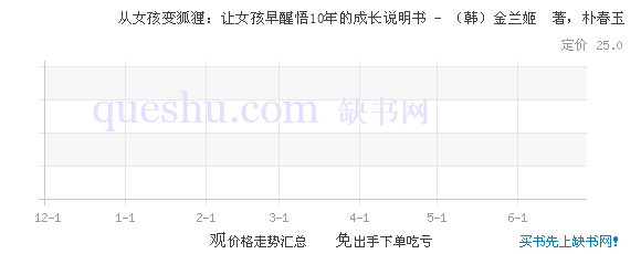 <em>从女孩变狐狸</em>--让女孩早醒悟10年的成长说明书