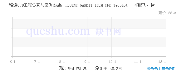 精通javaee项目案例-2016软件工程毕设题目|ja