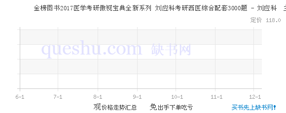 2017医学考研最新消息-2017医学考研招生简章