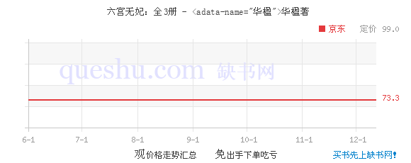 六宫无妃:全3册
