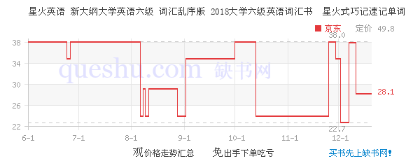 星火英语 新大纲大学英语六级 词汇乱序版 201