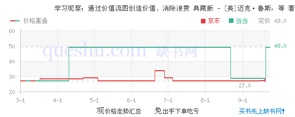 学习观察：通过价值流图创造价值、消除浪费 典藏版 - [美]迈克·鲁斯，等 著 - 缺书网