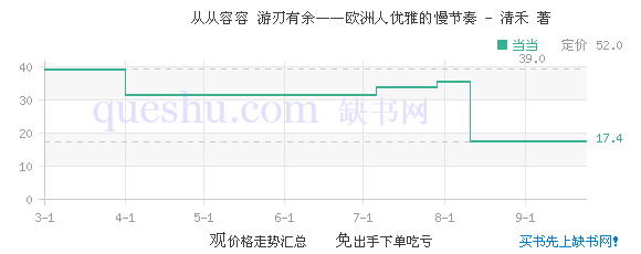 从从容容 游刃有余——欧洲人优雅的慢节奏 - 清禾 著 - 缺书网